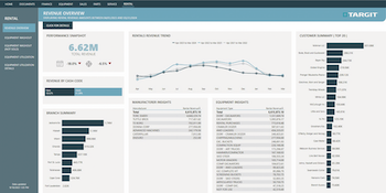 Targit business analysis software