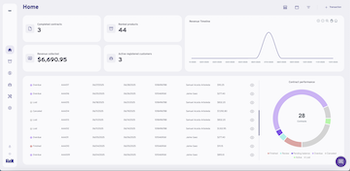 Lizit rental software