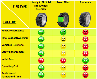 Solid tire comparison