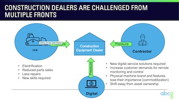 Challenges to equipment dealers