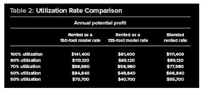 Calculating ROI Table 2