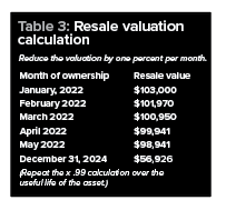 Calculating ROI Table 3