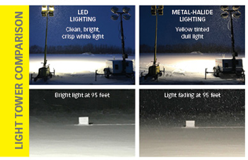 LED vs Halide comparison